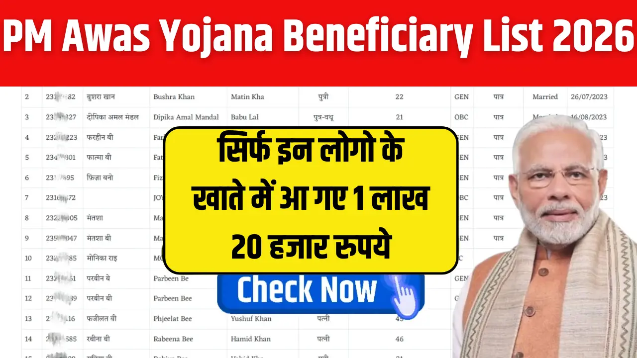 PM Awas Yojana Beneficiary List 2026
