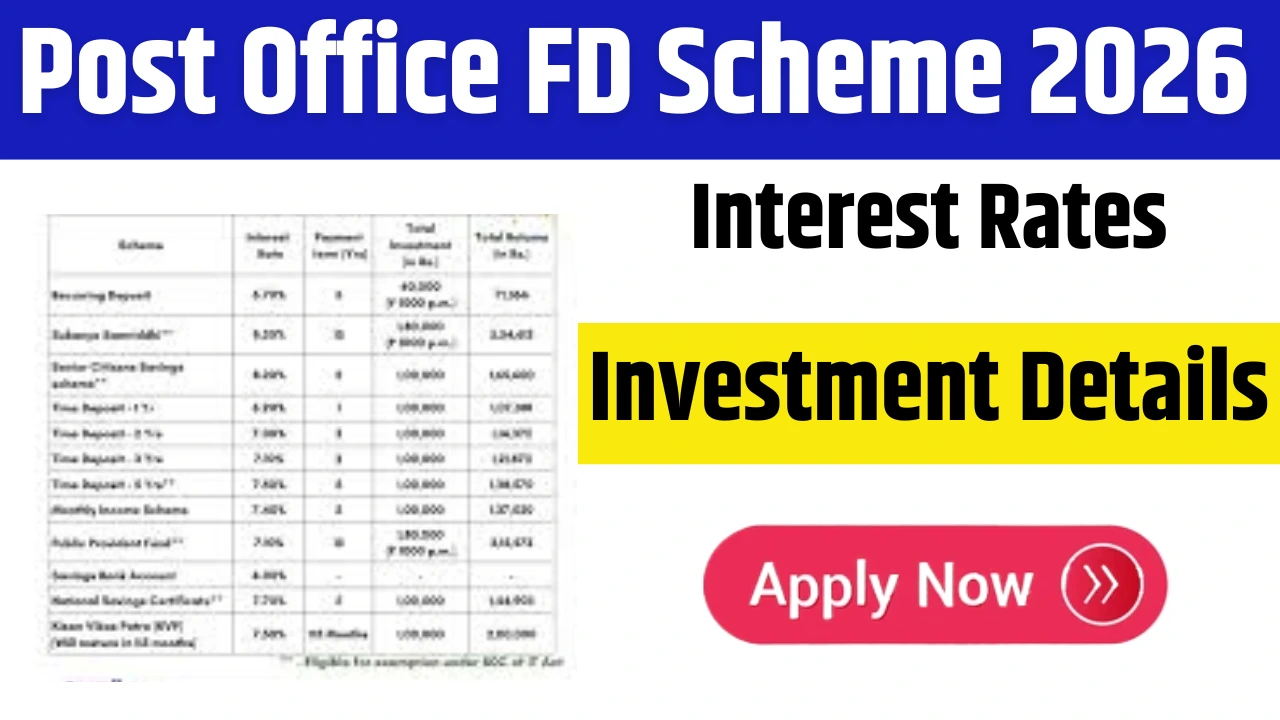 Post Office FD Scheme 2026